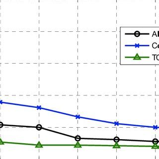 Image result for Localizer Coverage