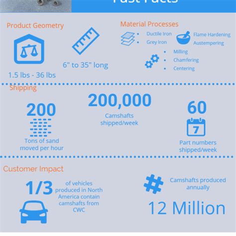 Image result for CWC Castings