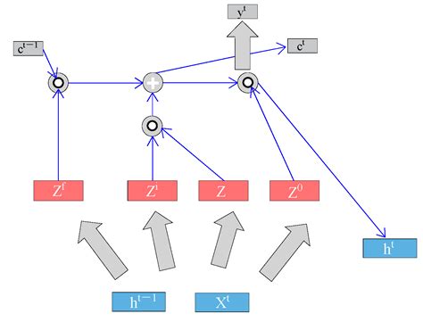 Research on Section Coal Pillar Deformation Prediction Based on Fiber ...