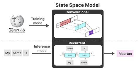State Space Model Control System 的图像结果