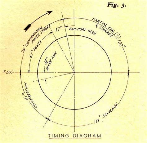 Diesel Engine Timing Procedure 的图像结果