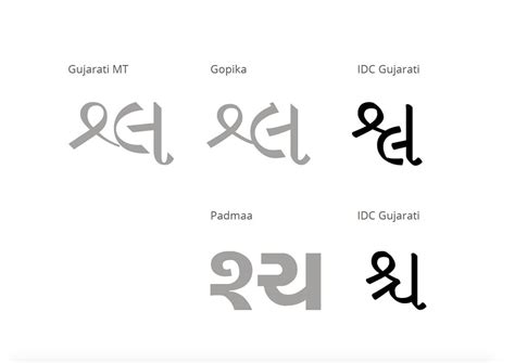 D'source Case Study - Slide Show | Typeface Design for Gujarati Script ...