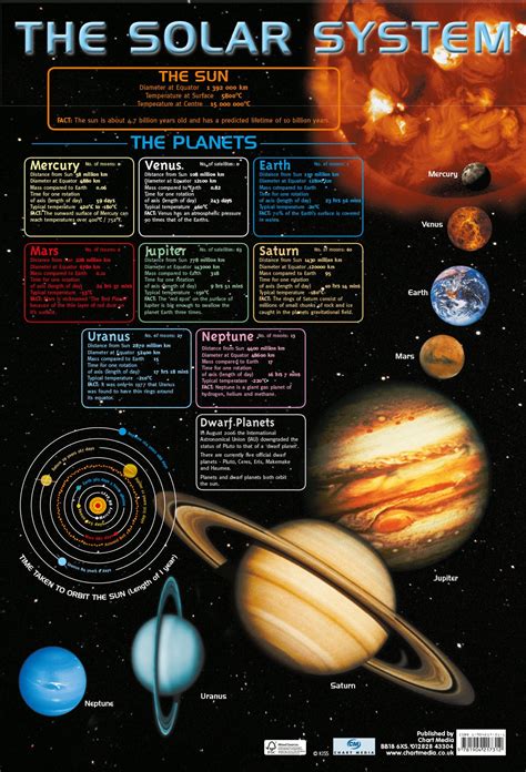 Solar System poster | chartmedia . Educational Wallcharts and Posters