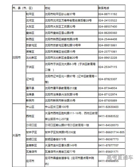 辽宁省2021年成人高等学校招生全国统一考试受理成绩复核申请单位一览表-高考直通车