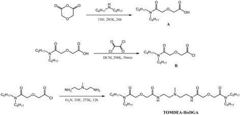 Separations | An Open Access Journal from MDPI