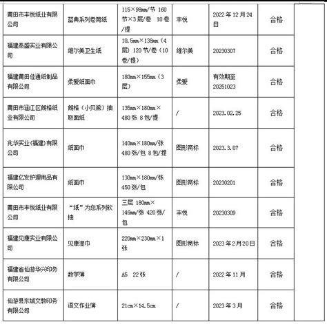 2023年福建省莆田市秀屿区市场监督管理局招聘公告（报名时间即日起至5月20日）