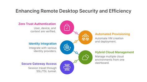 Image result for Remote Desktop Security