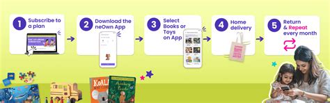 neOwn: Kids' Book Library Subscription | Best Online Library for Kids