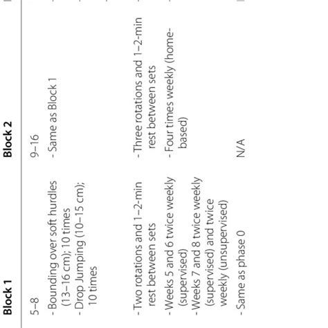 Image result for Progressive Loading Exercise
