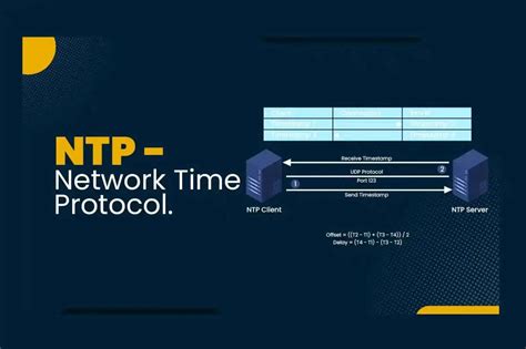 Image result for Network Time Protocol Explained