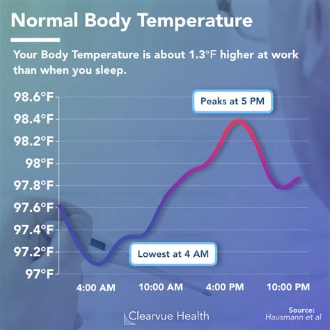 Temperature Range 的图像结果