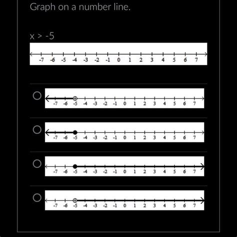 Image result for What Is the Pattern of Number Line Graph