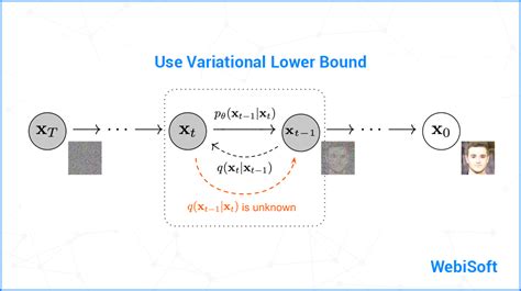 Image result for Diffusion Model Summary Graph