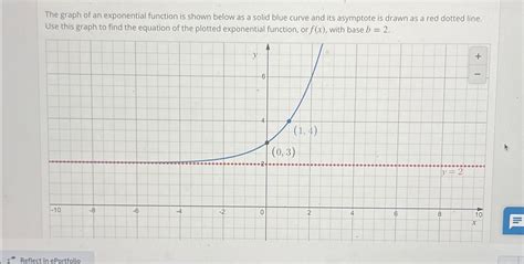 Image result for Exponential Function On Graph