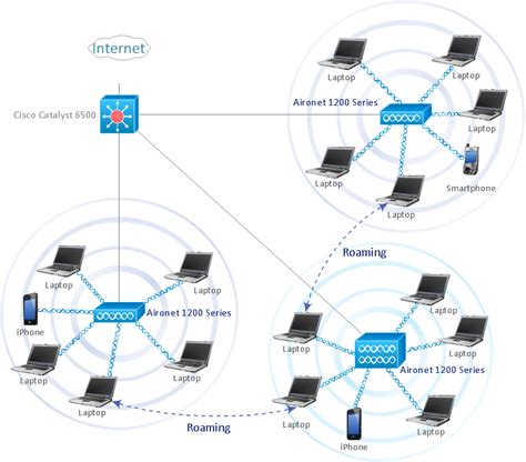 Wireless Network WLAN‎ | ConceptDraw DIAGRAM is an advanced tool for ...