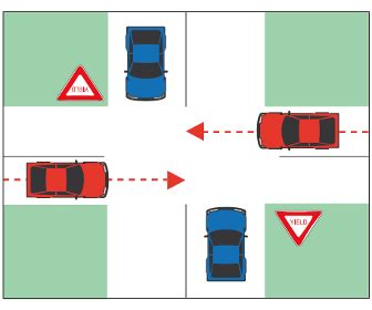 Controlled Intersection 的图像结果