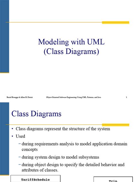 Image result for MagicDraw Examples