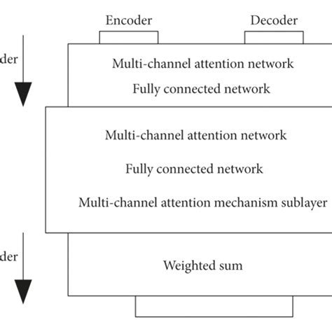 Image result for Machine Translation Engine