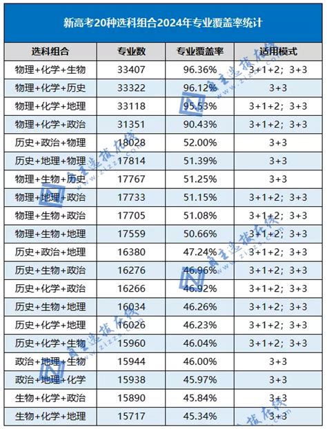 2021年，中国各省高考211高校录取率。 - 知乎