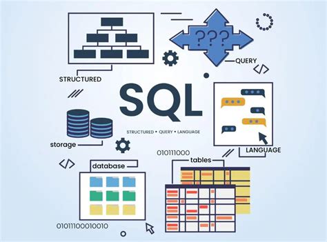 Image result for SQL for Data Science Posts