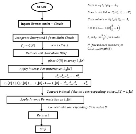 Image result for Sparse Key Extraction