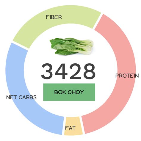 Bok Choy Nutrients