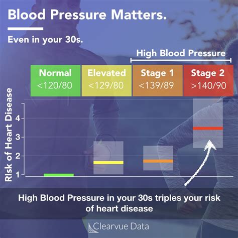 Hypertension Causes And Effects