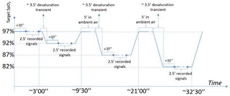 Accuracy of a New Pulse Oximetry in Detection of Arterial Oxygen ...