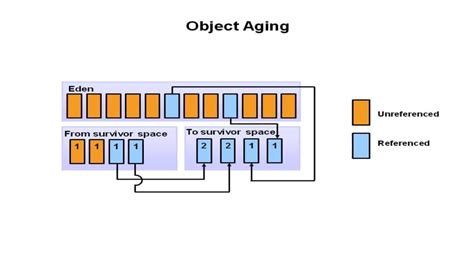 Image result for Garbage Collector GIF JavaScript