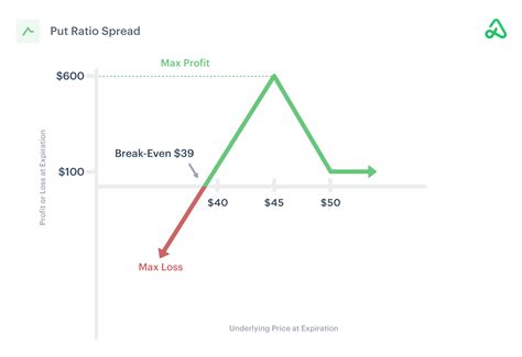 Trading Strategies To Profit From Volatility Skew