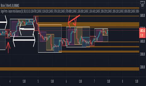 Image result for Weekly Initial Balance in Trading View