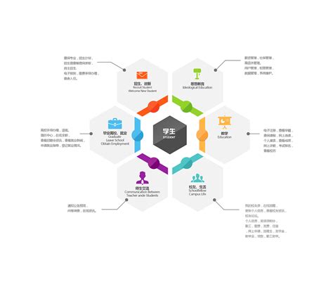 2016年8月份设计的信息结构图|平面|信息图表|AmyFanYT - 原创作品 - 站酷 (ZCOOL)