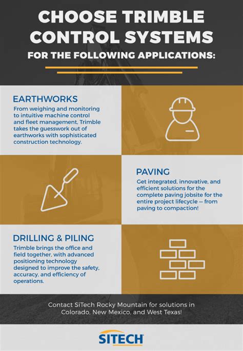Image result for New Trimble Machine Control Files