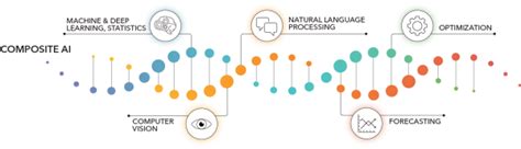 Data Science: What it is and why it matters | SAS India