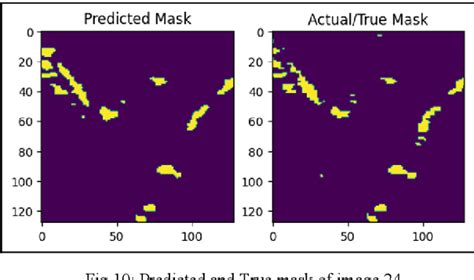 Image result for Landslide Detection Using Segmentation Masks