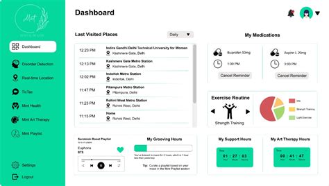 Mint Tutorial 的图像结果