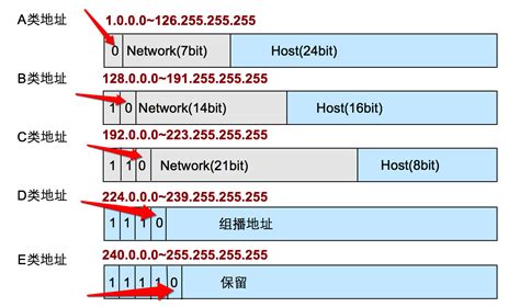 局域网内使用IP地址远程控制另一台电脑_局域网通过ip访问另一台电脑-CSDN博客
