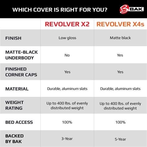 BAK Revolver X4s Hard Rolling Truck Bed Tonneau Cover | 80324 | Fits ...