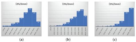 Bioengineering | Special Issue : Artificial Intelligence in Auto ...