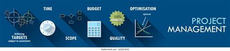 Image result for Project Management Infinity Banner