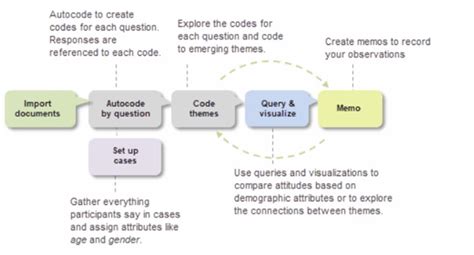 Image result for Qda Software