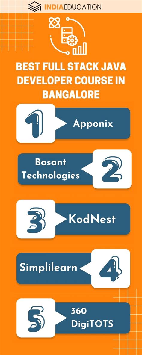 Image result for Short-Term Courses Full-Stack Java Developer