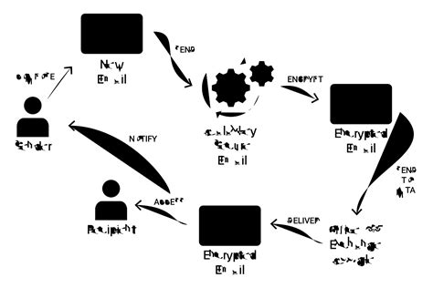 Image result for Secure Mailing Systems