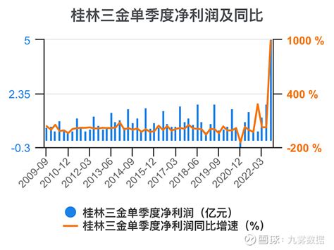 桂林人均收入2022 桂林市2022年发展状况【桂聘】