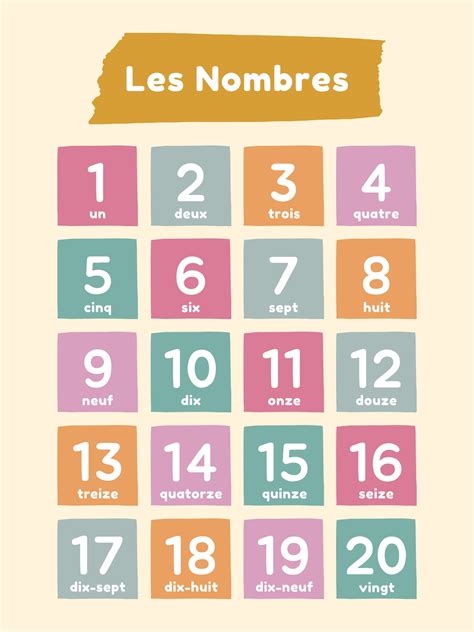 Bilingual French Numbers 20 Poster | Student Study Printable | Les Nombres En Francais | French ...