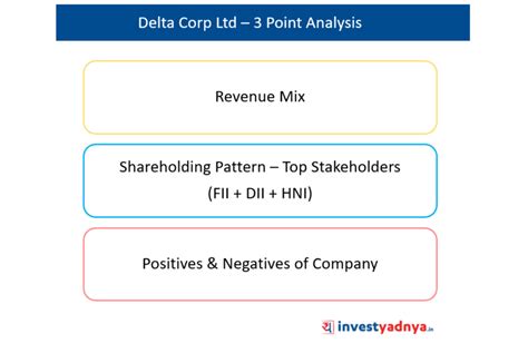 Delta Corp Stock near 5 Year low – 3 Point Analysis – Yadnya Investment ...