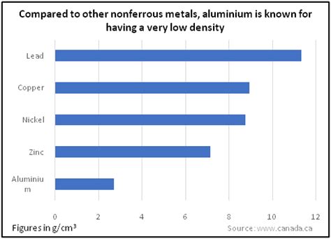 School of Stocks - Aluminium - Base Metals