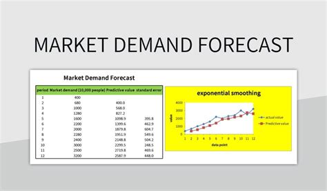 Image result for Demand Forecasting Excel Templates