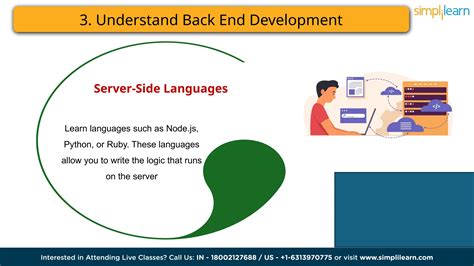 Image result for Simple Mind Map for React Advanced Concept in Full Stack Development