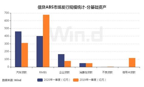 中国绿色ABS发行再创新纪录_中国银行保险报网